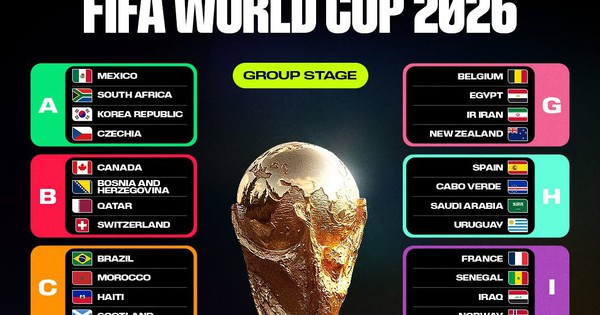 JUN88 Baccarat và World Cup 2026: Lịch thi đấu chi tiết theo giờ Việt Nam - hình ảnh - jun88go.vip